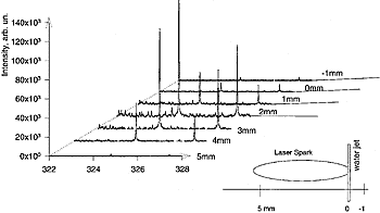 Figure 2b